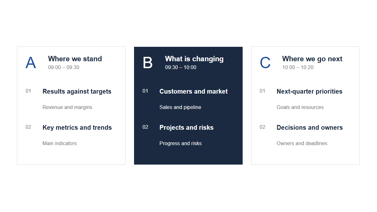 Agendas: Blocks · Numbered · Standard
