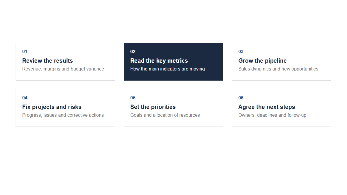 Agendas: List · Numbered · Standard