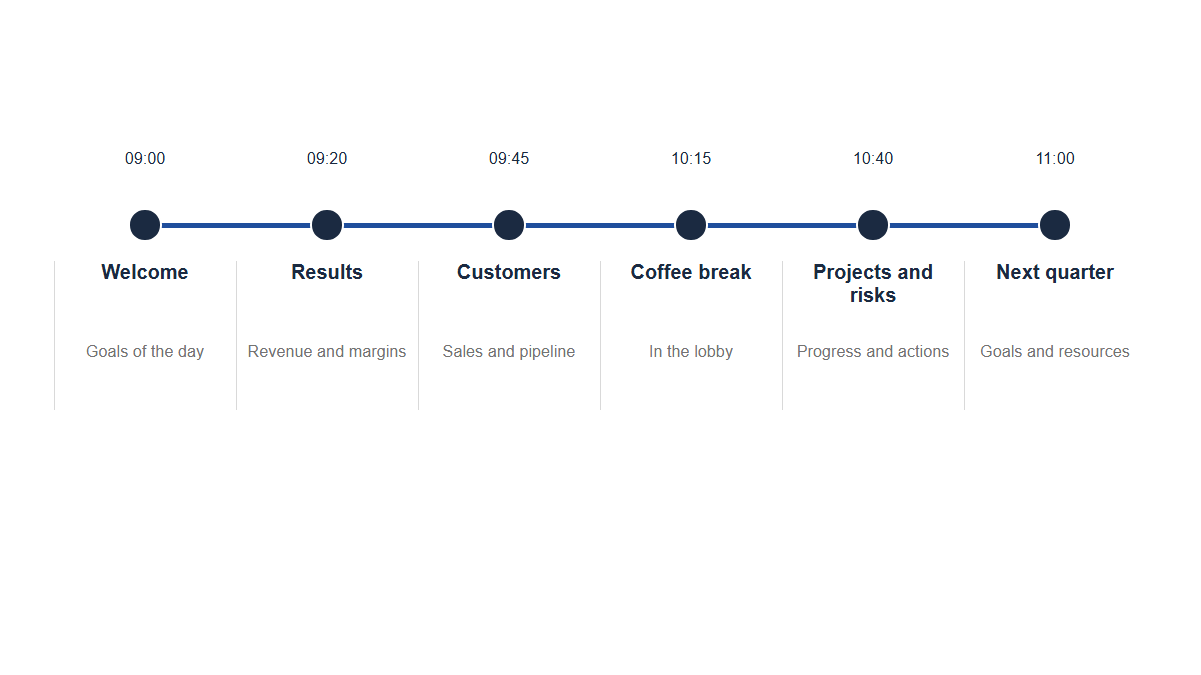 Agendas: Timeline · Dots · Accent