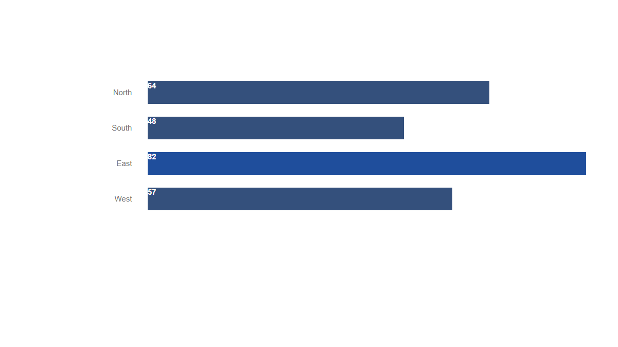 Charts: Bars · Simple · Four
