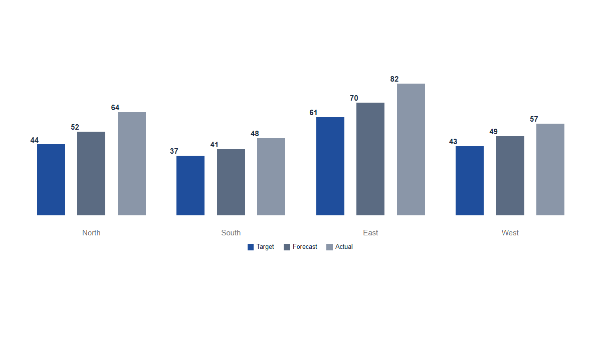 Charts: Columns · GroupedAccent · Standard
