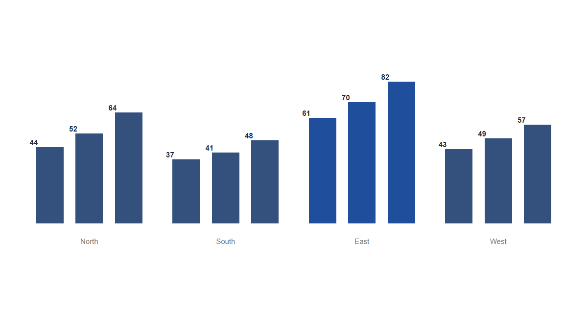 Charts: Columns · GroupedMono · Three