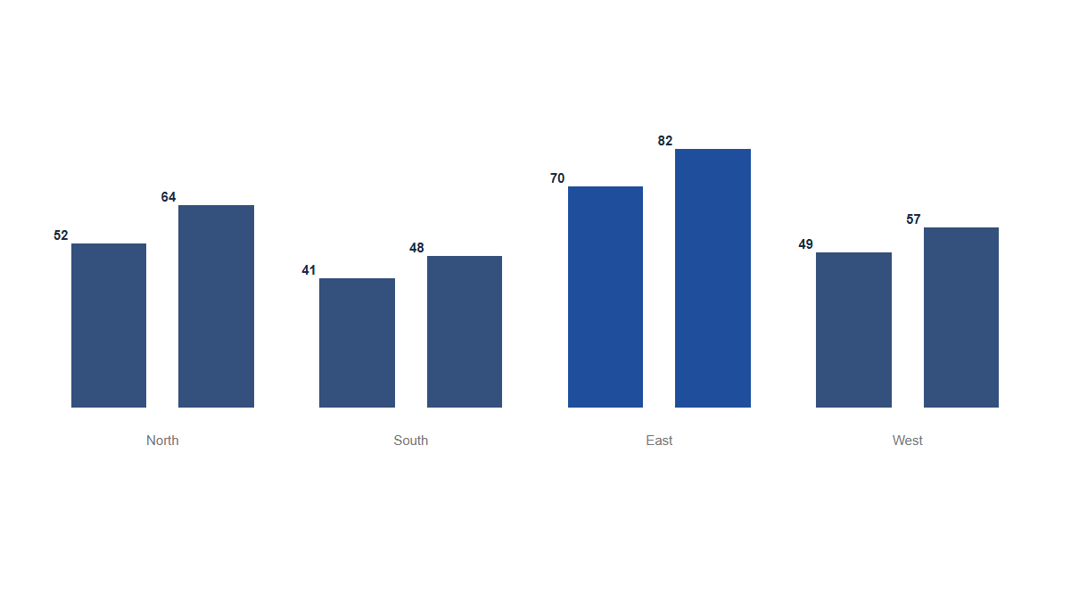 Charts: Columns · GroupedMono · Two