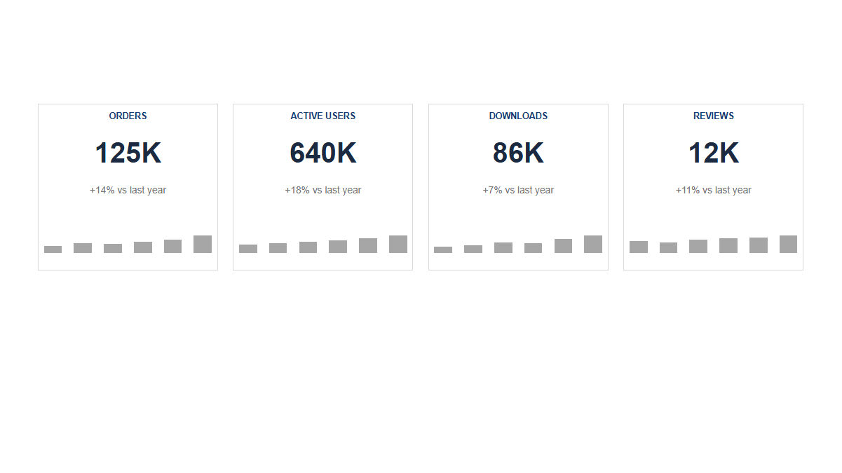 KPIs: Sparkline · Bars · Compact