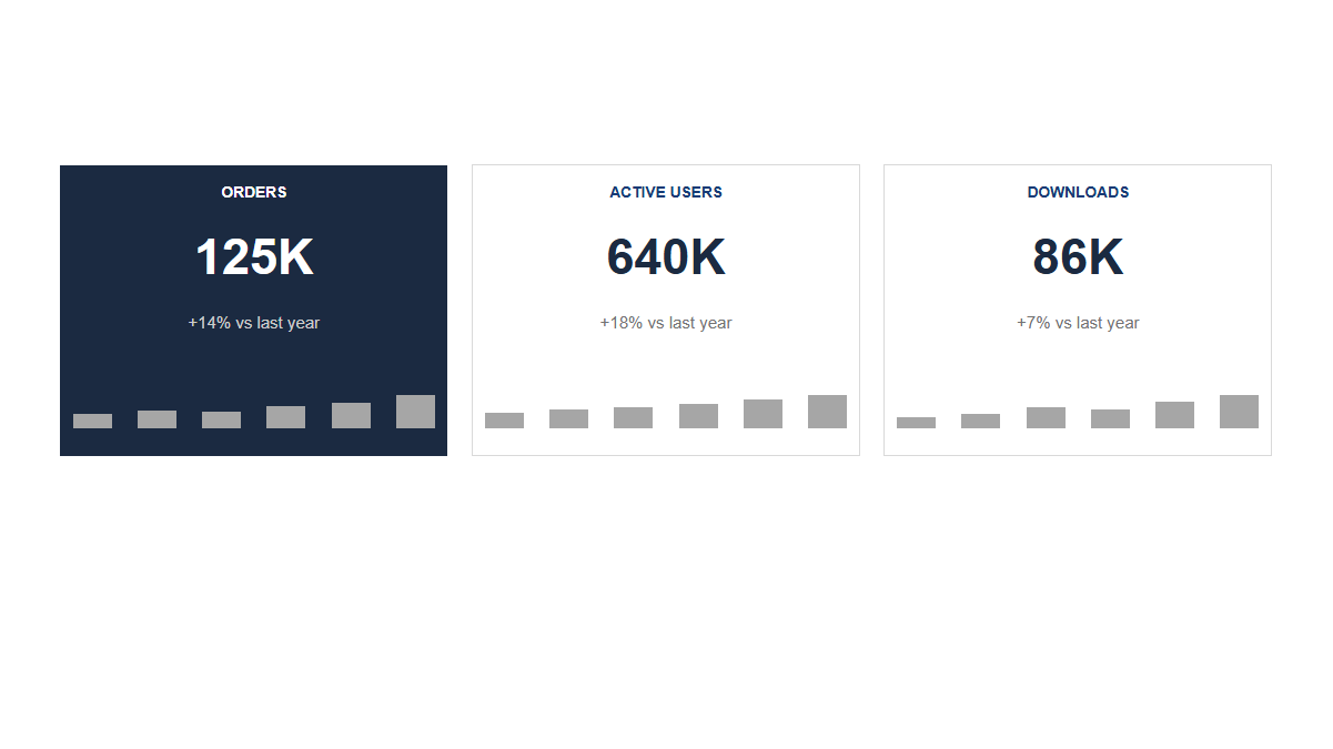 KPIs: Sparkline · Bars · Horizontal