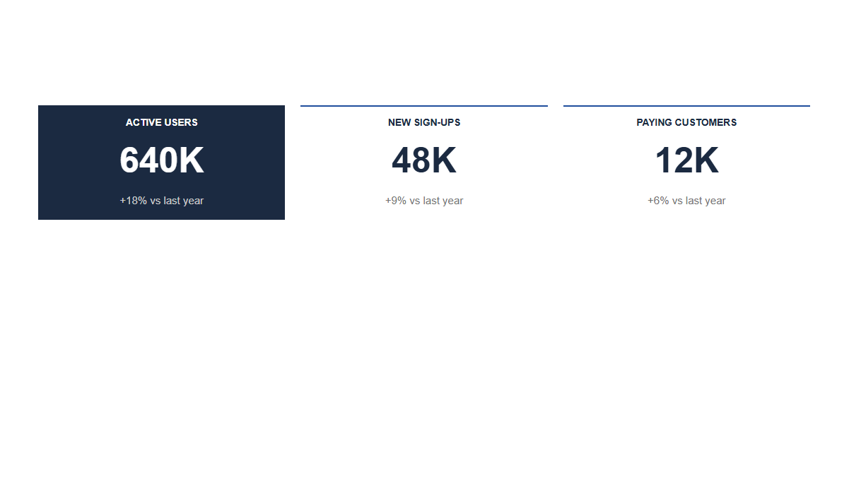 KPIs: Tile · Three