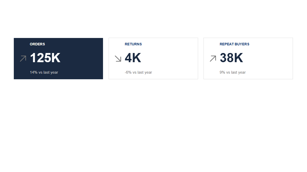 KPIs: Trend · Mixed