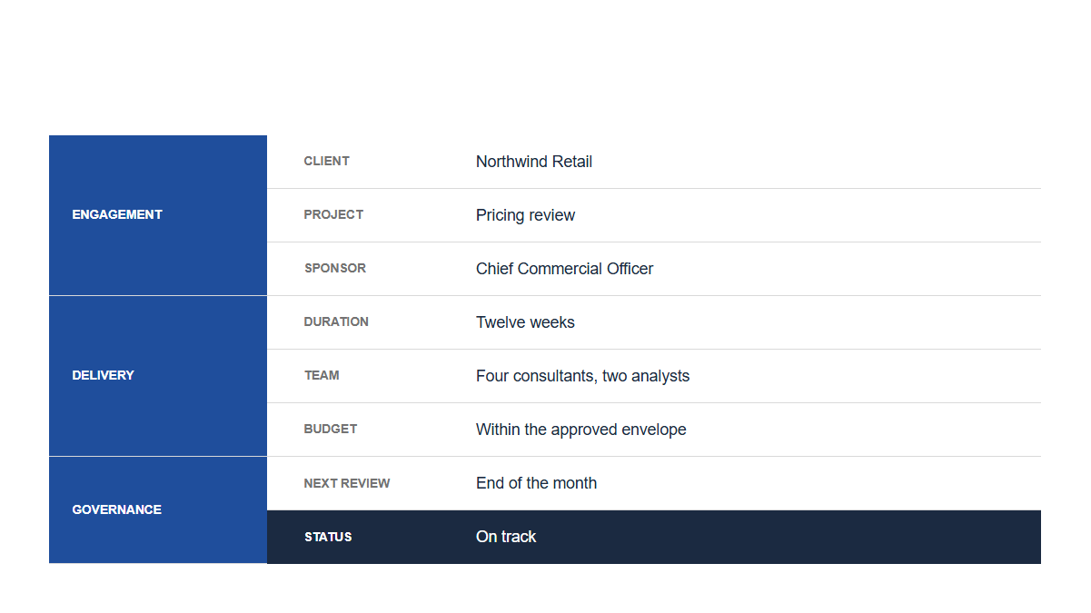 Lists: KeyValue · Grouped · Beside