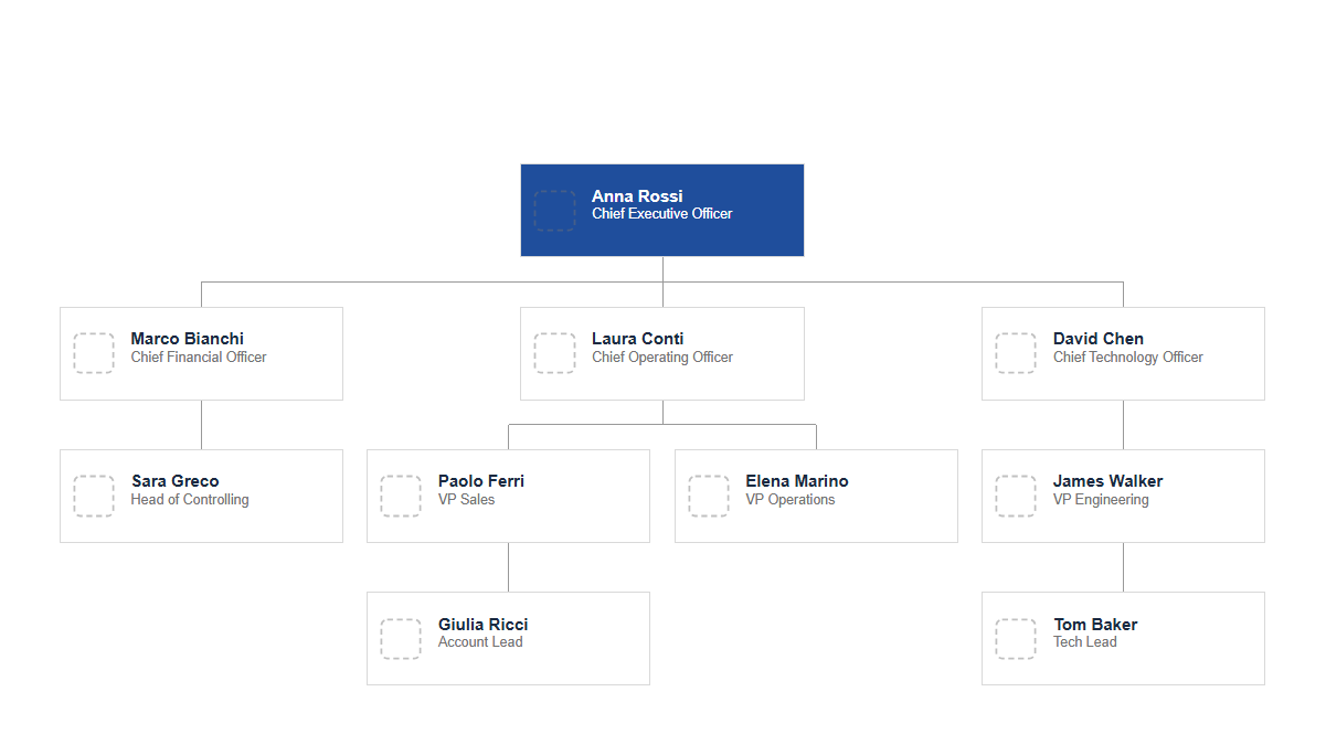 Org charts: Tree · Photo · Compact