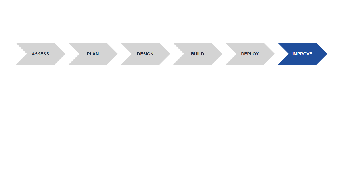 Processes: Chevron · Six