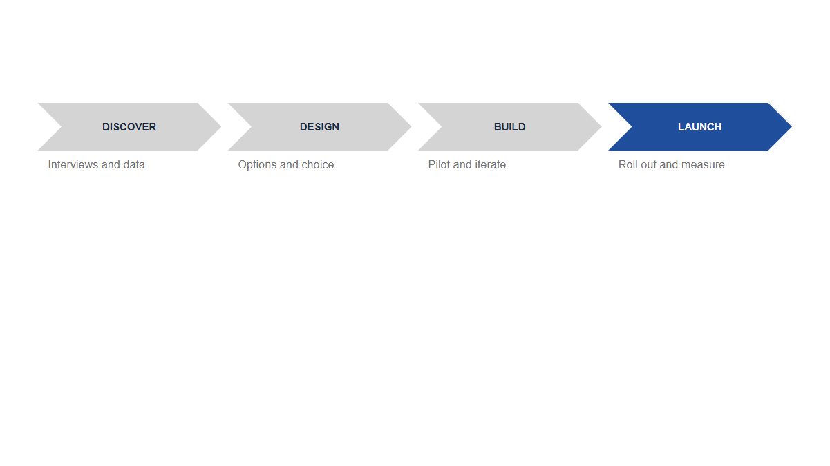 Processes: Chevron · Standard