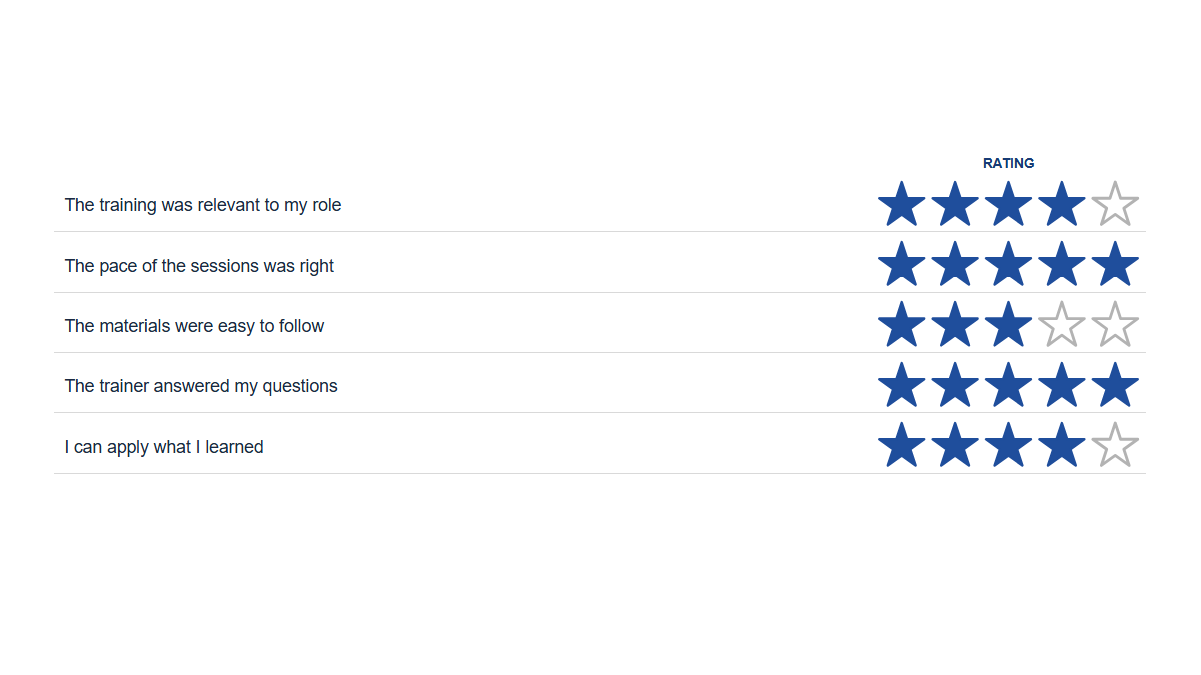 Surveys & ratings: Scale · Stars