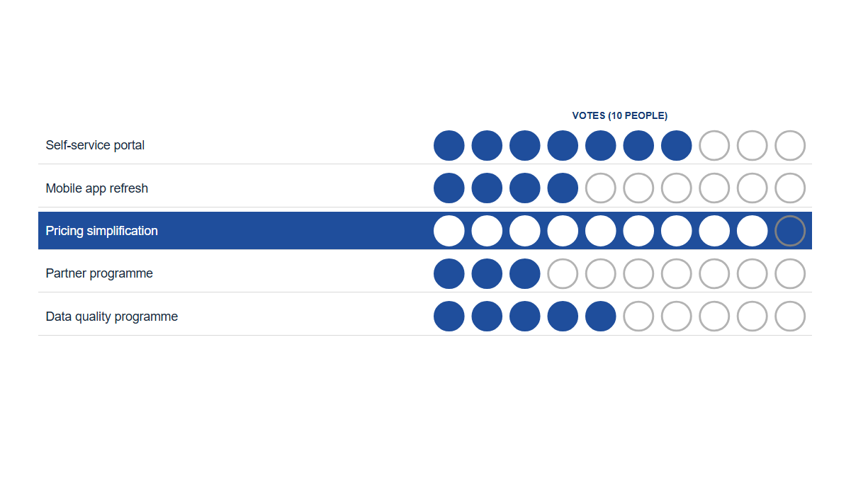 Surveys & ratings: Voting · Dots