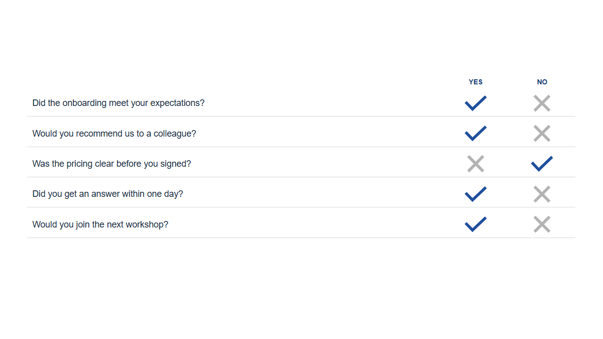 Surveys & ratings: YesNo · Standard