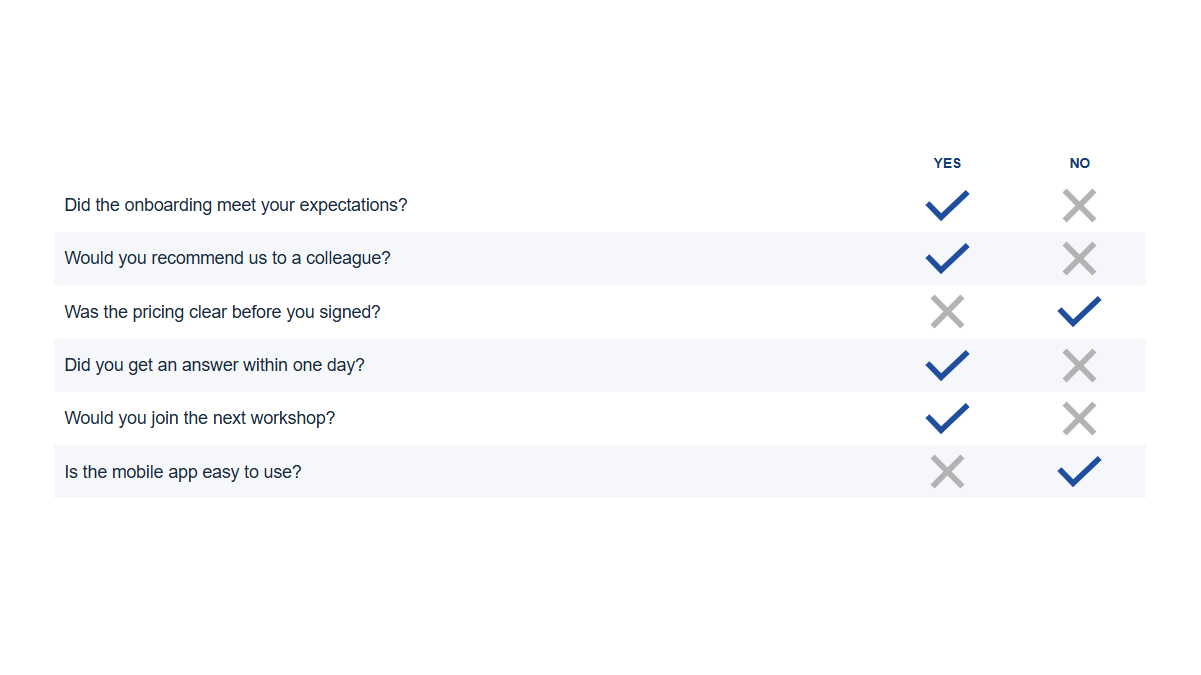 Surveys & ratings: YesNo · Zebra