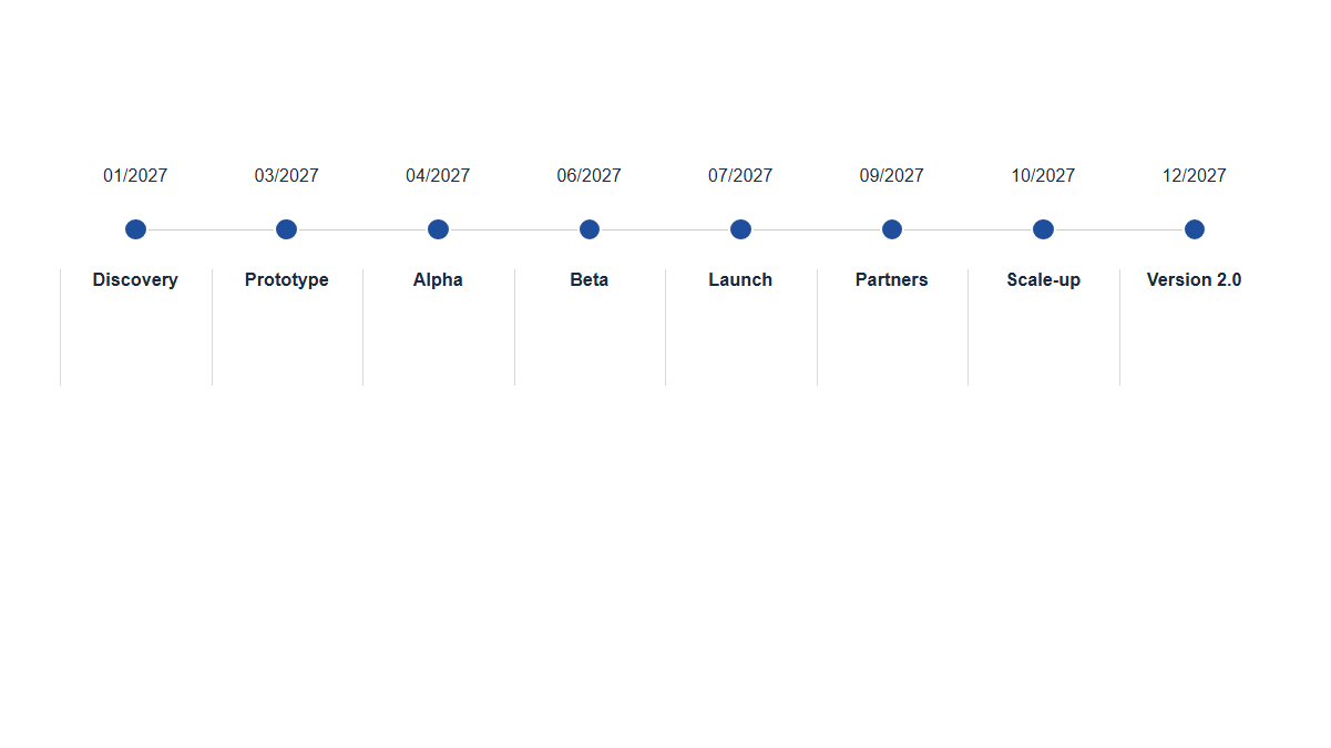 Timelines: Roadmap · Compact