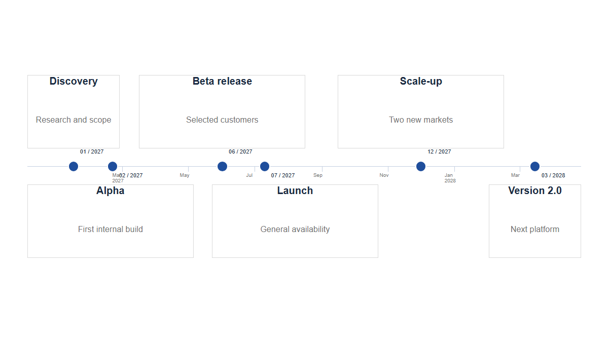Timelines: Roadmap · TrueTime